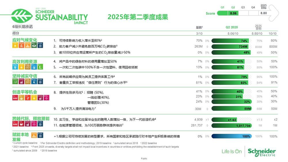 Q2 2025 SSI Results Summary-xin