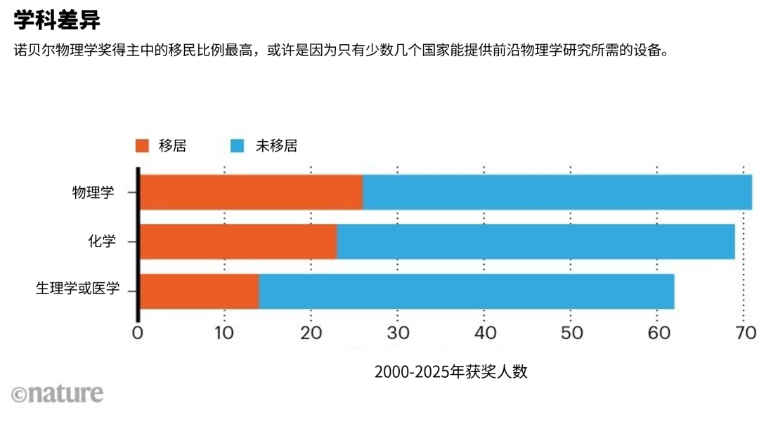 来源：nobelprize.org