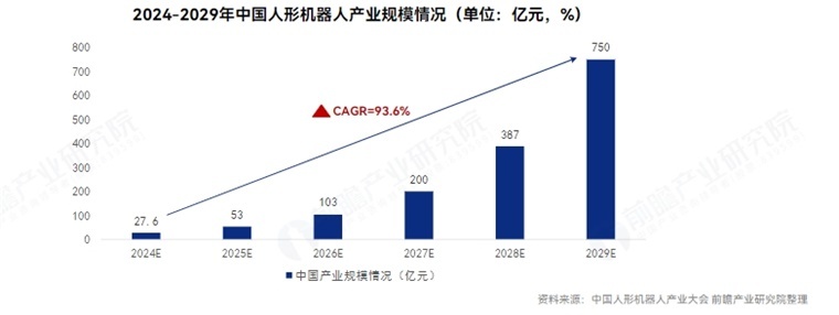 中国产业现状:中国市场展现出巨大的增长潜力