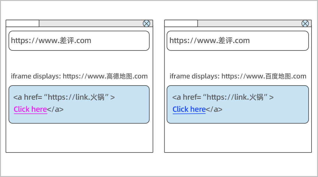 点过的网页会变色?没错,这玩意把你的浏览记录漏光了