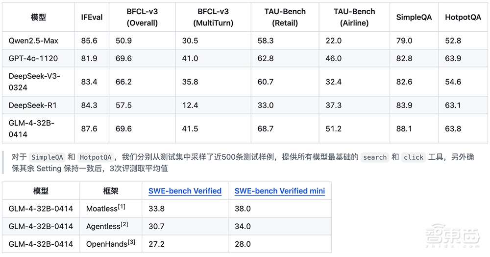 剑指学术搜索痛点，深势科技发首个“读算做”全流程AI科研平台！