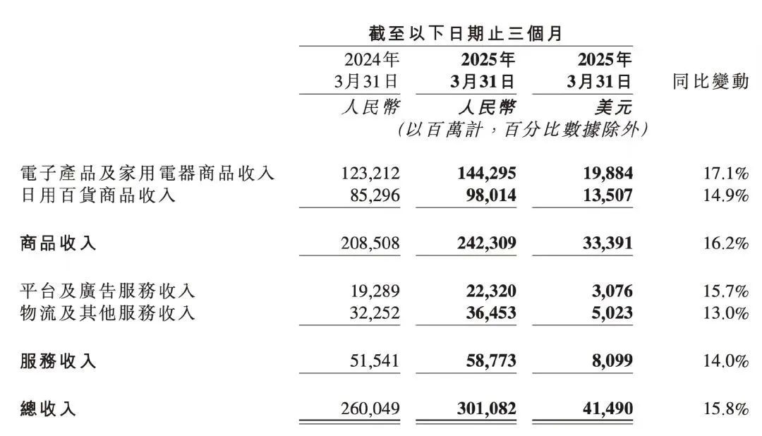 左右被夹击,刘强东进退两难?