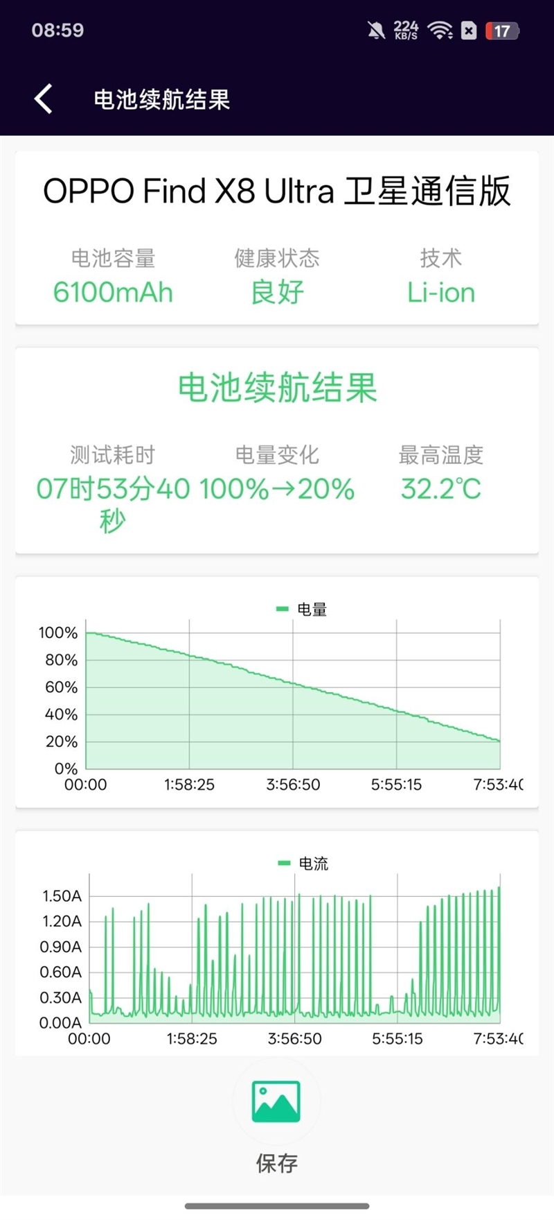 夜晚拍人我最强!OPPO Find X8 Ultra评测:真正的五摄夜神 唯一的直屏Ultra