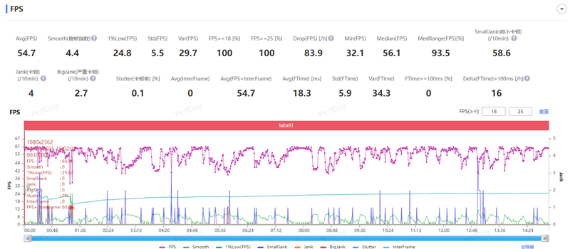风冷散热首次踏入中端!OPPO K13 Turbo Pro全面评测:2K档无短板性能机