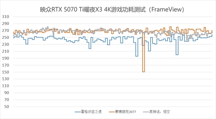 双槽卡也要秒杀2K 畅玩4K 映众RTX 5070 Ti曜夜X3 16GB显卡评测