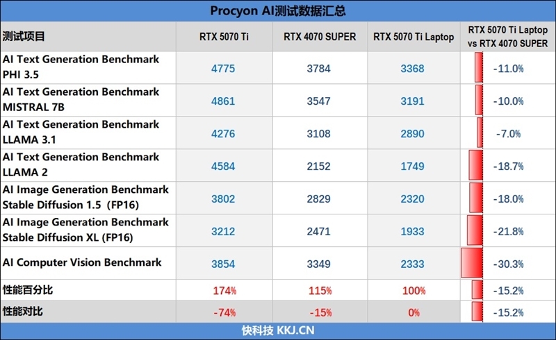 7999元的i9-13900HX + RTX 5070 Ti游戏本你会买吗!七彩虹隐星P16 Pro笔记本首发评测