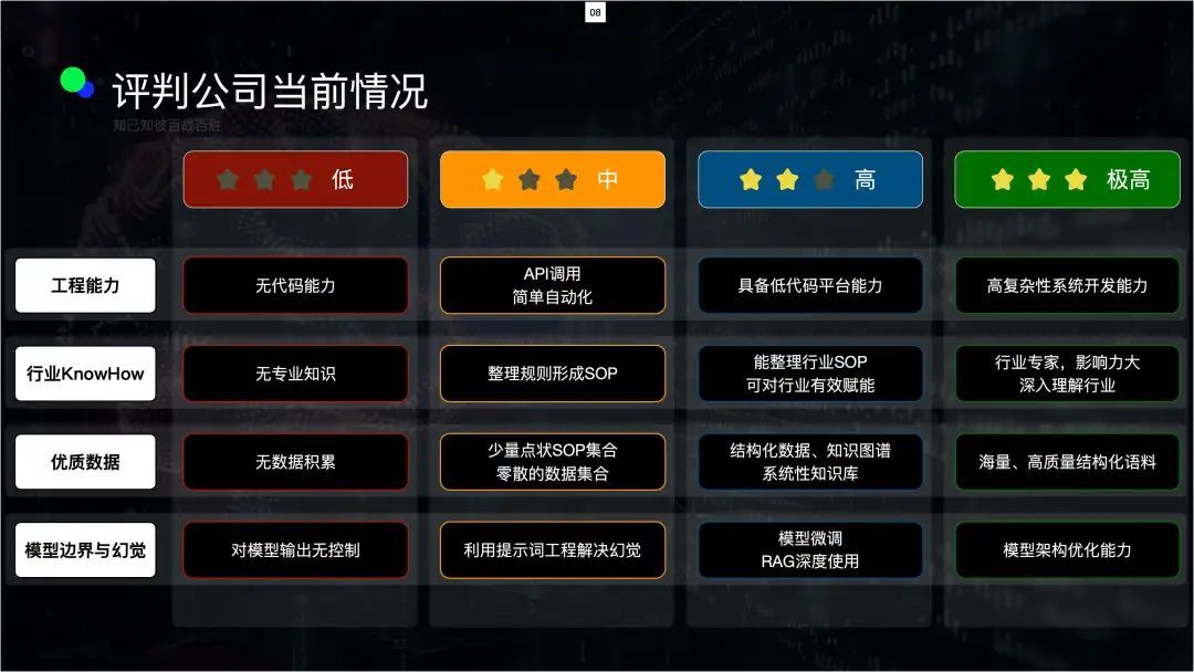 AI创业如何选择Agent平台,Coze、Dify、腾讯元器?可能都不是