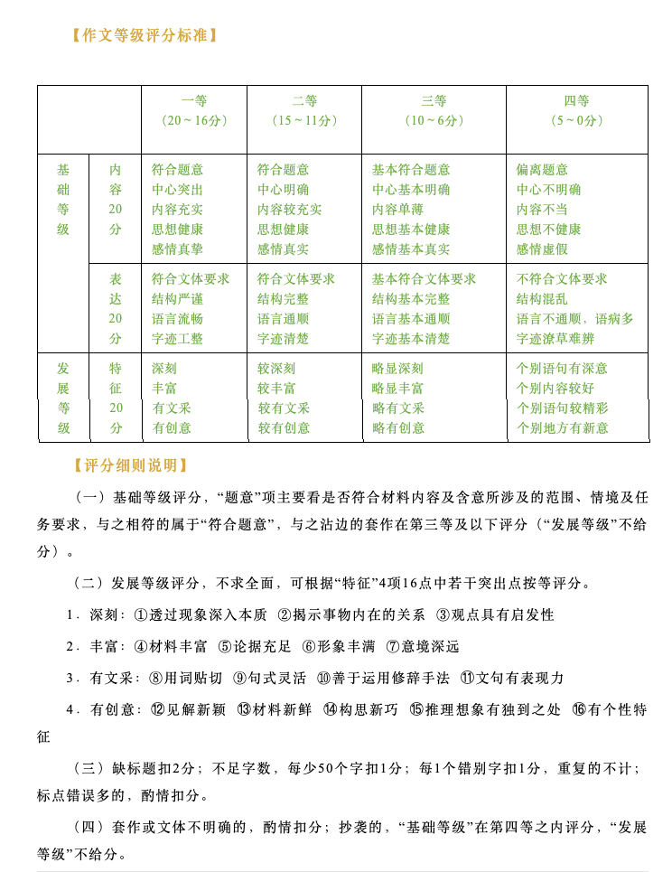 AI 高考作文拿高分了,但我们好像写不出人味儿了