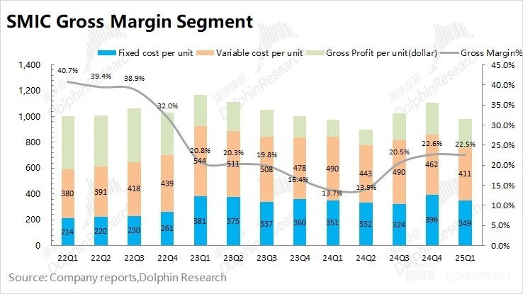 中芯国际:指引大“翻车”,“国产芯”何时突围?
