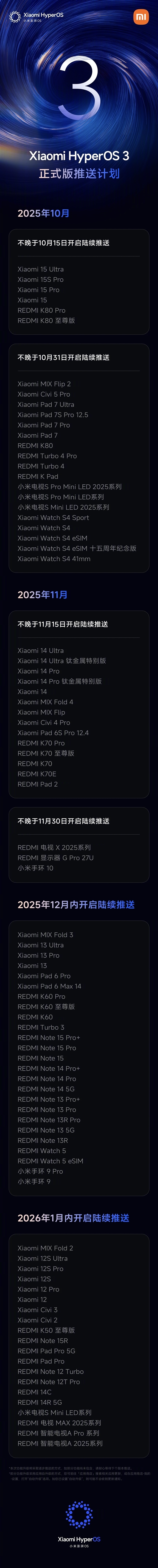 小米澎湃OS 3正式版首批开启推送：覆盖小米15全系、REDMI K80 Pro/至尊版