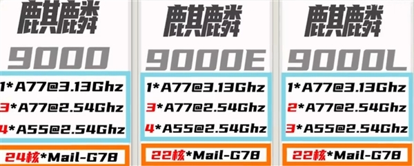 6核麒麟到底啥水平!华为麒麟8000A性能首发揭秘:万丈高楼平地起