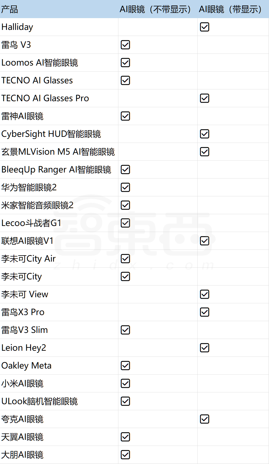 谷歌香蕉模型一夜登顶！干翻GPT-4o和FLUX，坐稳AI图像之王