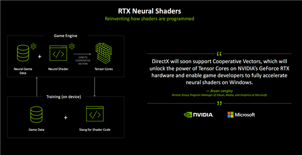 微软DXR光追升级1.2:性能飙升2.3倍!NVIDIA成最大赢家