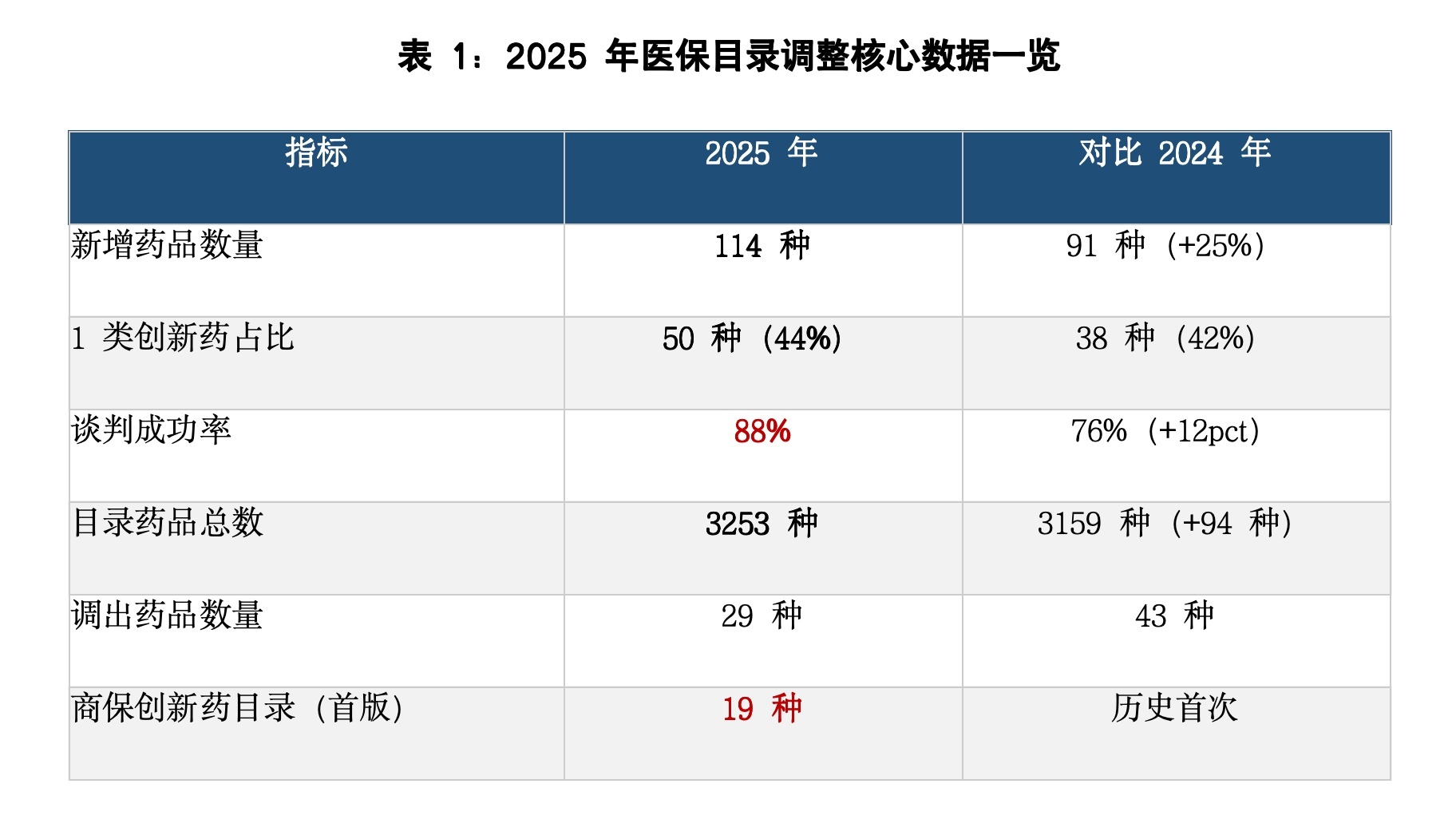观察者网制图