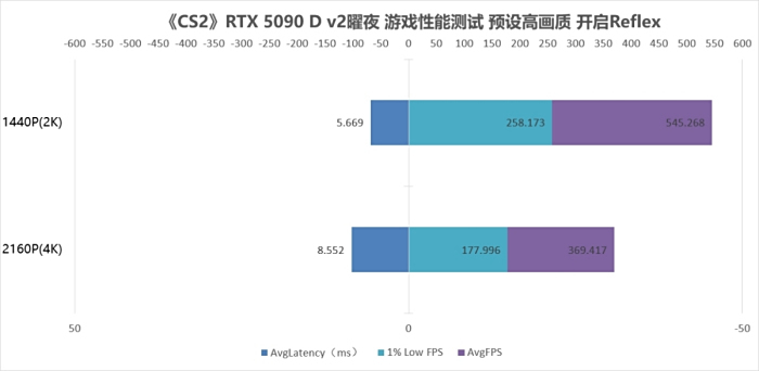 真的为游戏玩家而生 INNO3D映众GeForce RTX 5090 D v2曜夜X3评测