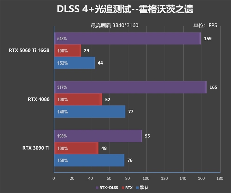 Blackwell的甜点来了!NVIDIA RTX 5060 Ti首发评测:8GB疯狂爆显存 16GB正好