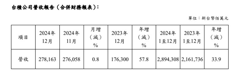 TSMC-202412.png