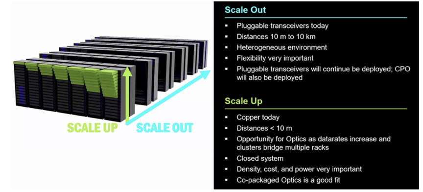 光芯片,火力全开