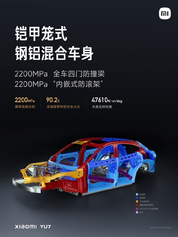 覆盖所有碰撞标准!小米YU7安全防护升级:铠甲笼式车身+全车四门防撞梁