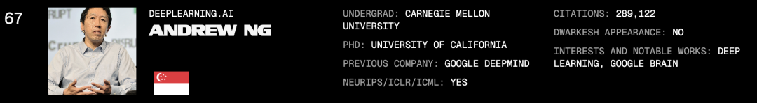 AI百人榜刷屏,小扎照单全收?辛顿Ilya师徒霸榜,第二名竟是本科生