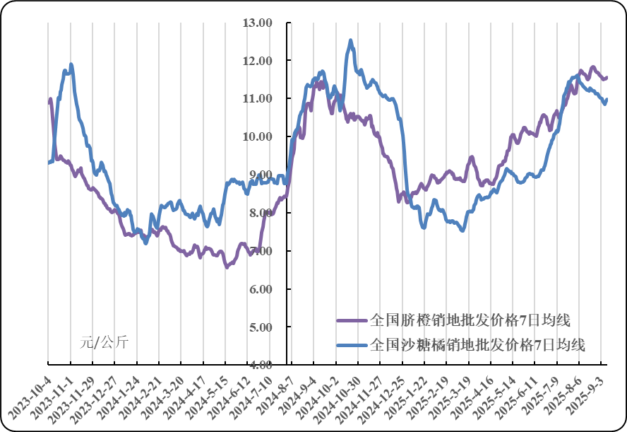 数据来源:农业农村部信息中心、新华指数研究院