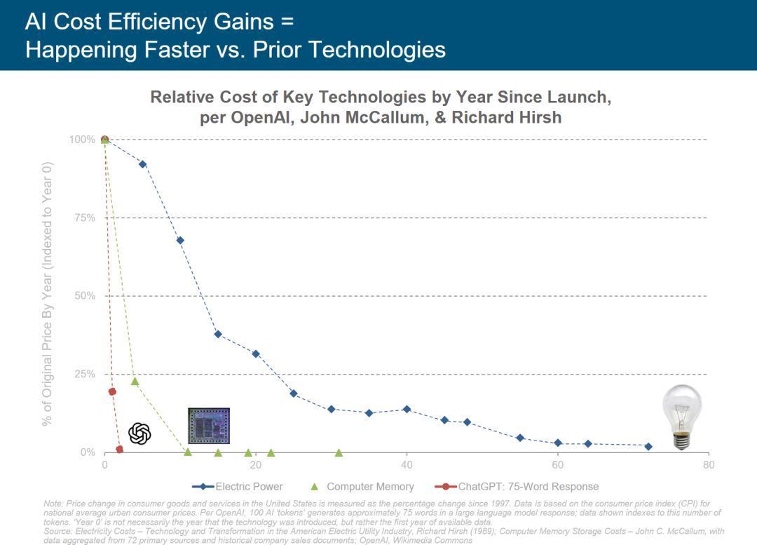 硅谷今夜集体失眠!互联网女皇340页AI报告猛料刷屏,大佬熬夜头秃