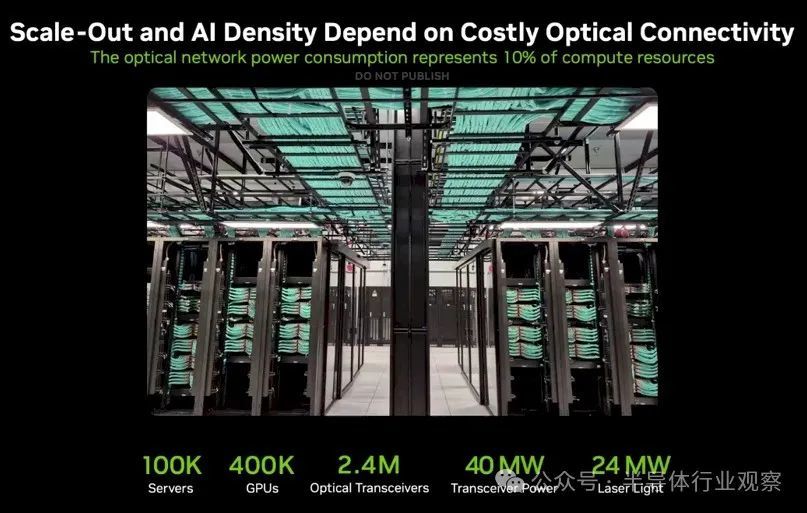 下一代GPU发布,硅光隆重登场,英伟达还能火多久?