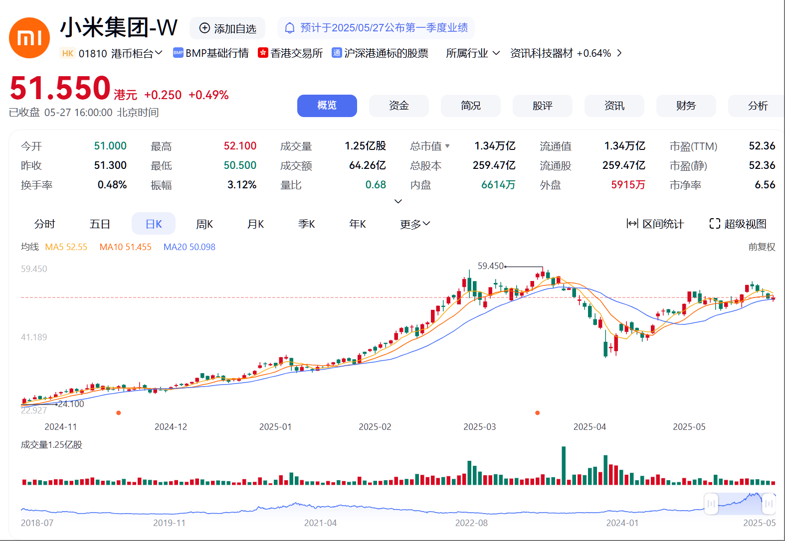 小米Q1爆赚百亿后,卢伟冰揭秘:下个造芯难点,IoT才刚起飞,汽车还没对手