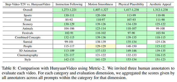 吉利汽车、阶跃星辰开源两款大模型:一个参数最大、一个最懂中国话!