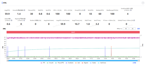 超强霸榜续航第一! vivo Y500评测:无敌的续航王者