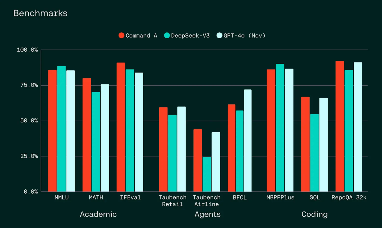刚刚,华为AI推理大招终于来了!10倍级上下文扩展,性价比暴涨