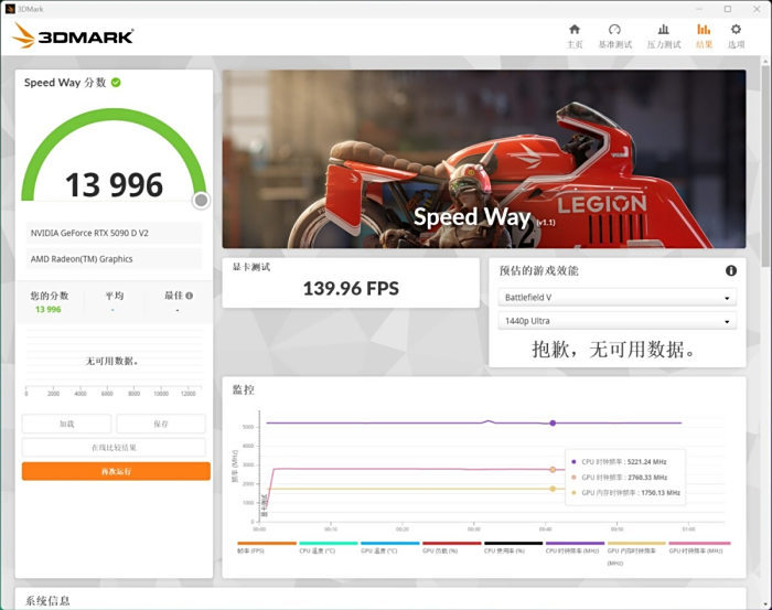 真的为游戏玩家而生 INNO3D映众GeForce RTX 5090 D v2曜夜X3评测