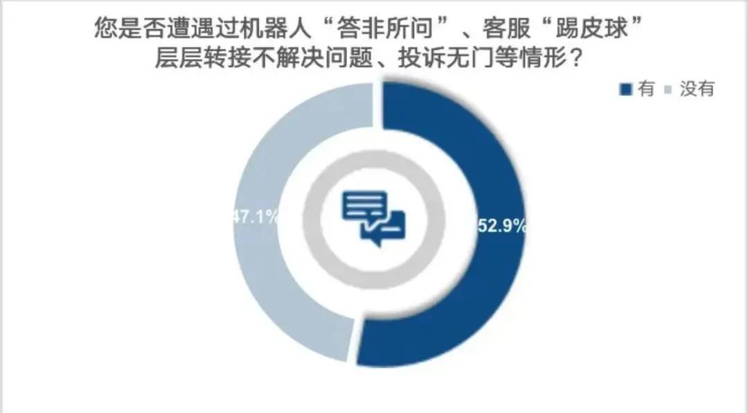 “给我转人工,转人工”,AI客服把人逼疯