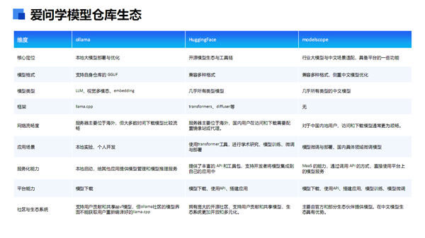 Intel全线进入AI PC时代!软硬一体 三大优势无敌