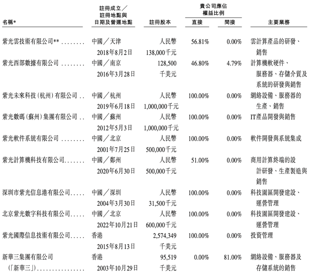 600亿AI算力龙头,冲刺港交所