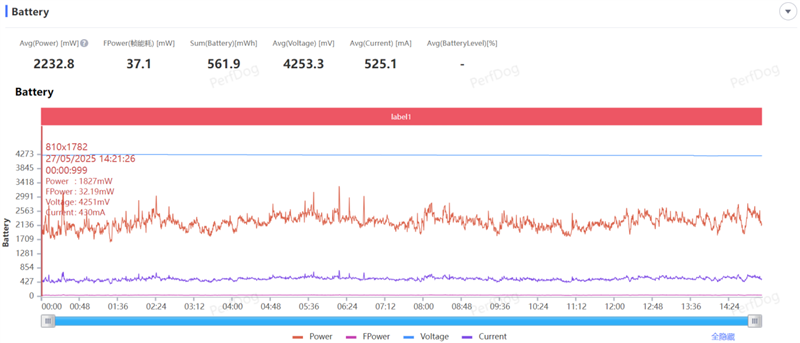 同档唯一骁龙8至尊版双芯!iQOO Neo10 Pro+评测:2K/144FPS爽玩吃鸡