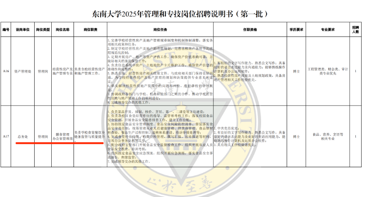 东南大学招聘膳食管理,学历要求博士。 学校官网截图