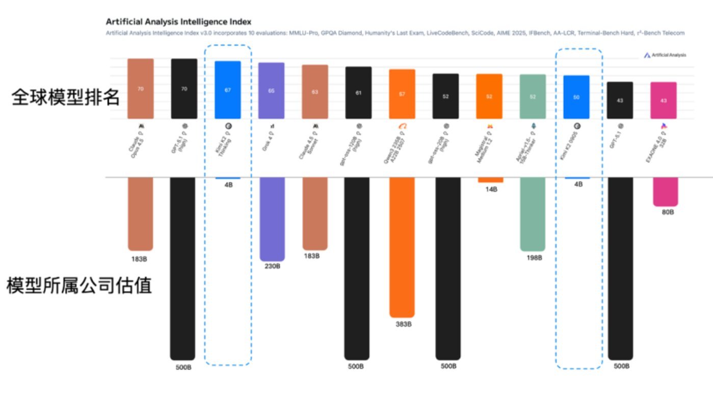 中美大模型“登月路”:谷歌与月之暗面的这一年