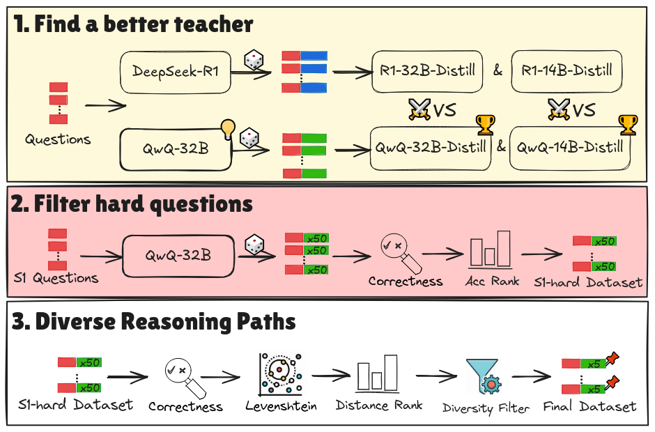 ICT巨头转身AI“交钥匙商”:中兴全栈技术输出,打造国家队新质生产力