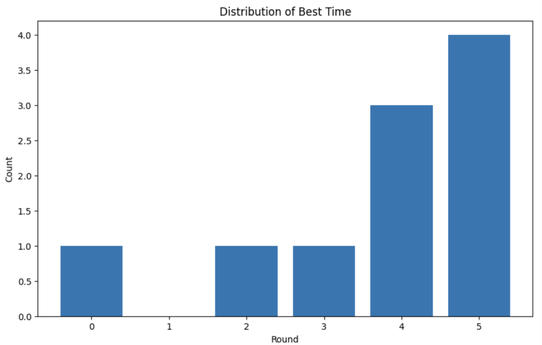 斯坦福意外用AI生成超强CUDA内核,性能比人类专家优化得还要好!翻倍碾压原生PyTorch,华人主创