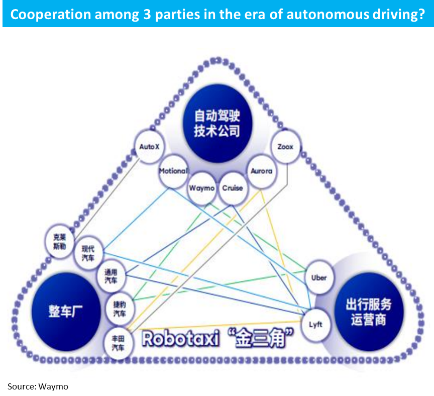 Uber的担忧:自动驾驶真能杀死“美版滴滴”么