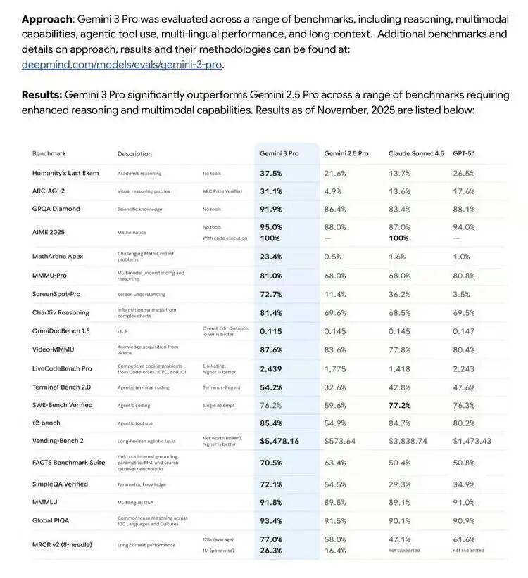 Gemini 3来了:忘掉聊天,一句话生成一个世界 (附与Gemini团队沟通实录)