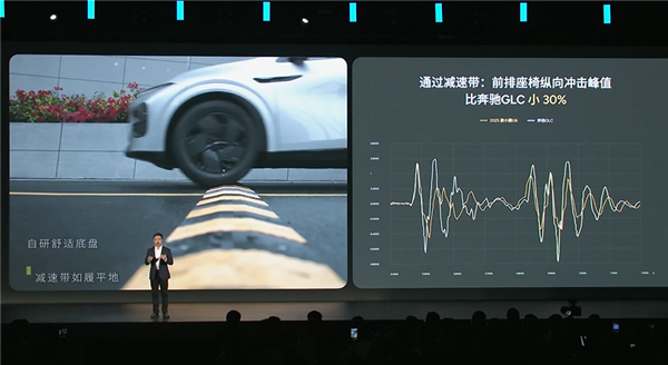 花2个亿重新开发小鹏G6底盘 何小鹏:比奔驰GLC更优秀