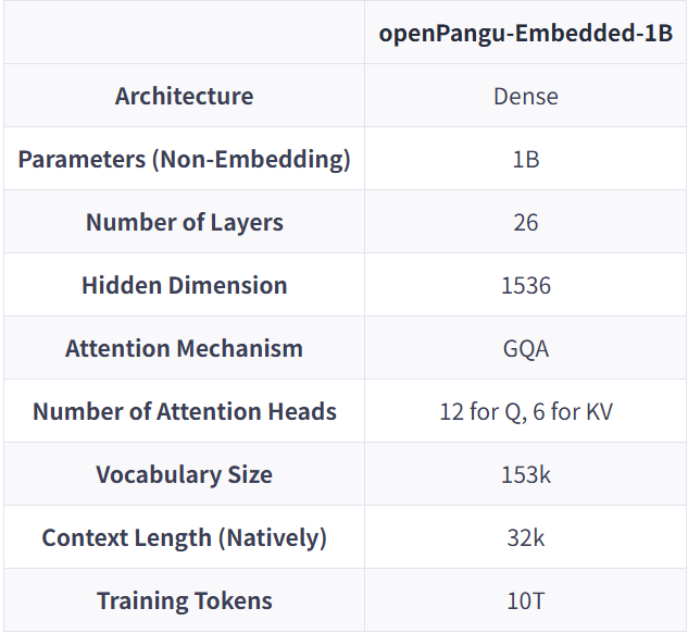 华为开源7180亿参数大模型
