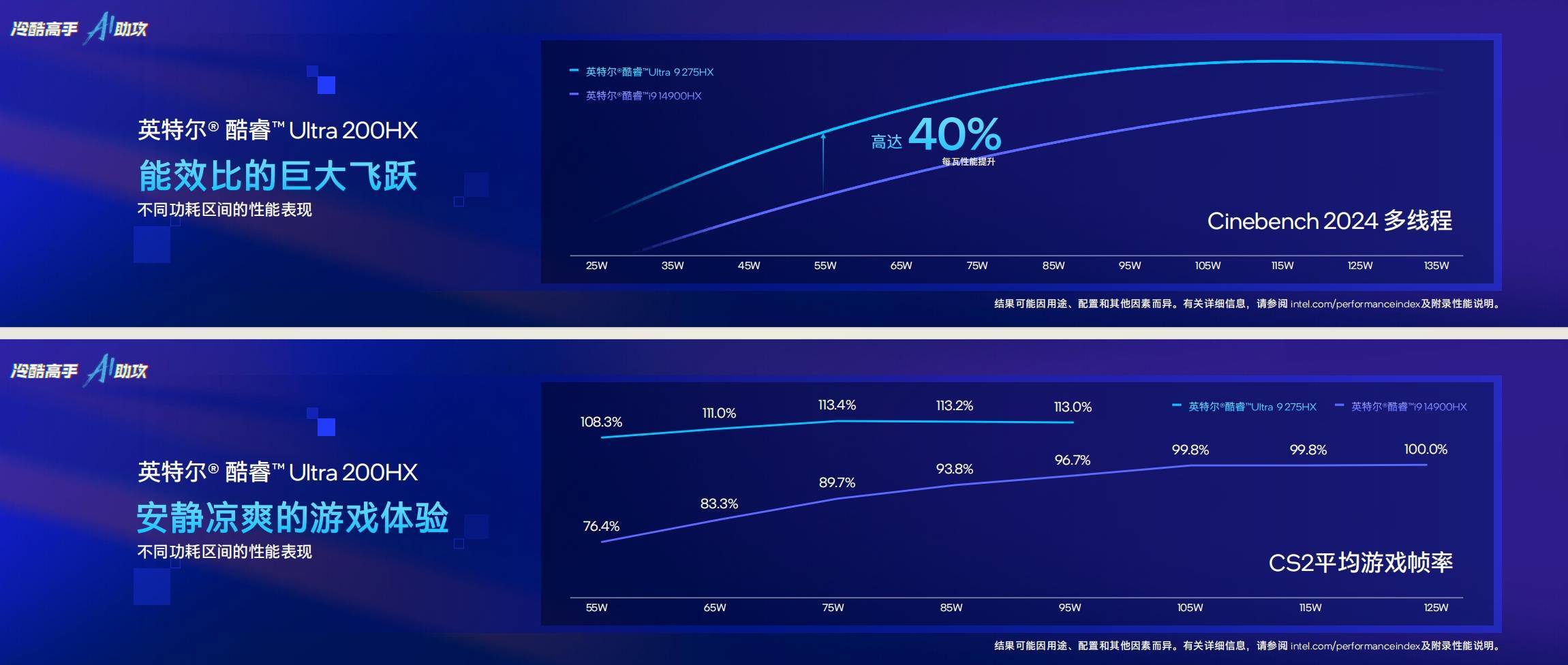 冷,静,有 AI,英特尔酷睿 Ultra 200HX 游戏本大规模上市了