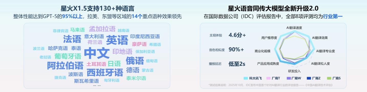 一句录音,现场让余承东“说阿拉伯语”!科大讯飞掏出AI落地最新成果