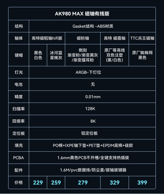 AK980 MAX磁轴新品通稿(1)827.png