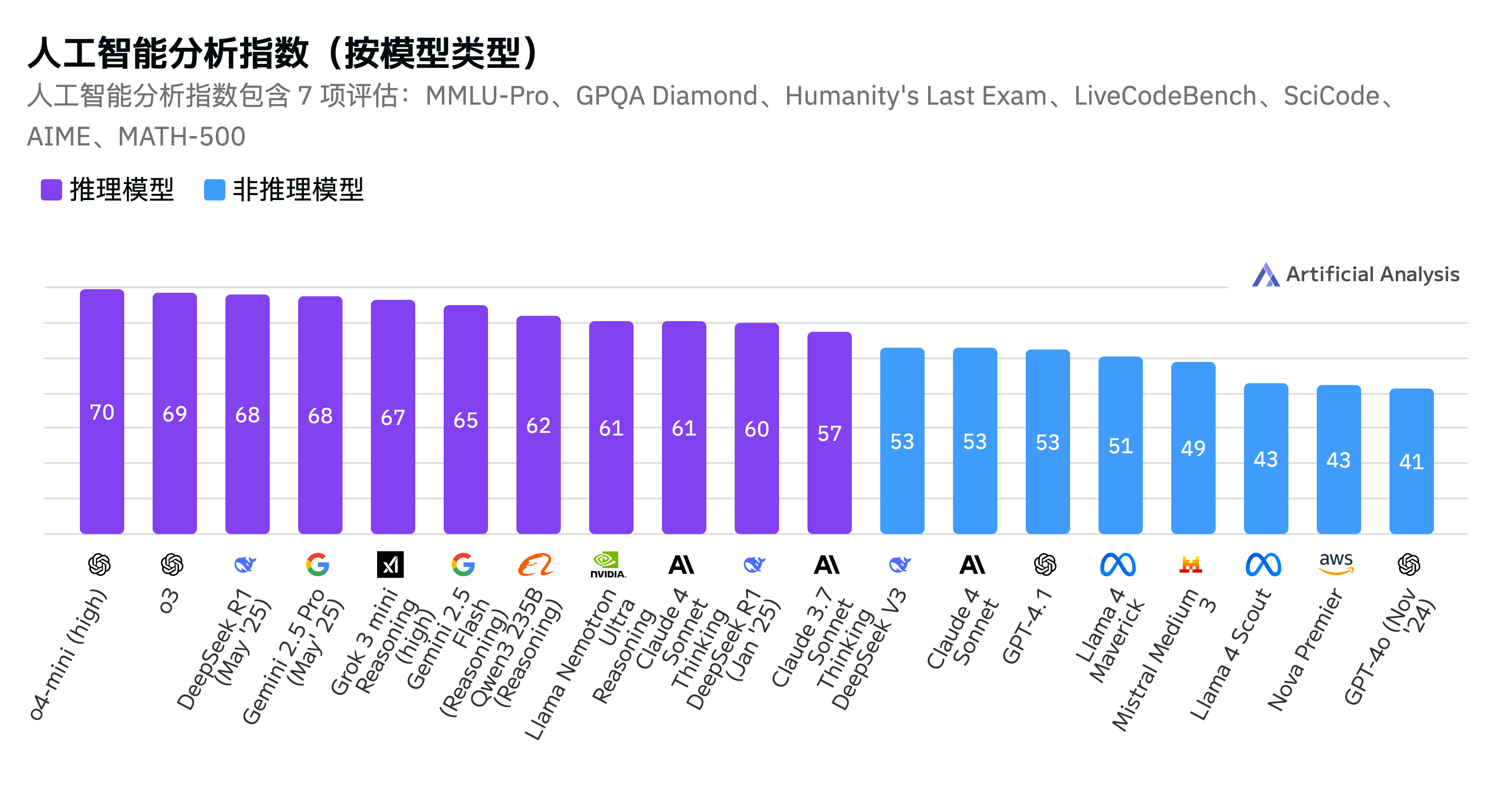 美国最新报告!DeepSeek成全球第二大AI实验室,OpenAI谷歌坐不住了