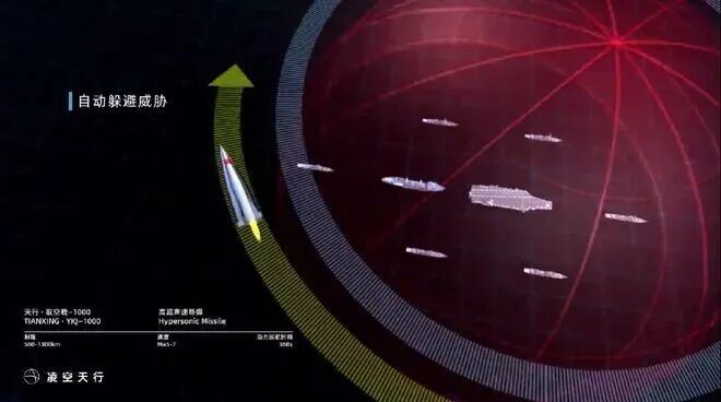 驭空戟-1000具有自动躲避威胁的能力