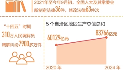 回望“十四五”,想起总书记这句话